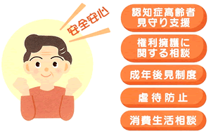 地域包括支援センターの取り組み2