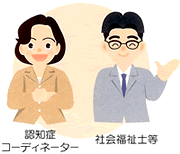 地域包括支援センターの取り組み1