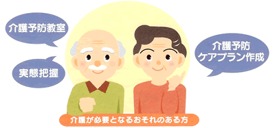 地域包括支援センターの取り組み4