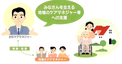 地域包括支援センターの取り組み6