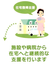 地域包括支援センターの取り組み5