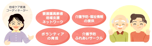 地域包括支援センターの取り組み7